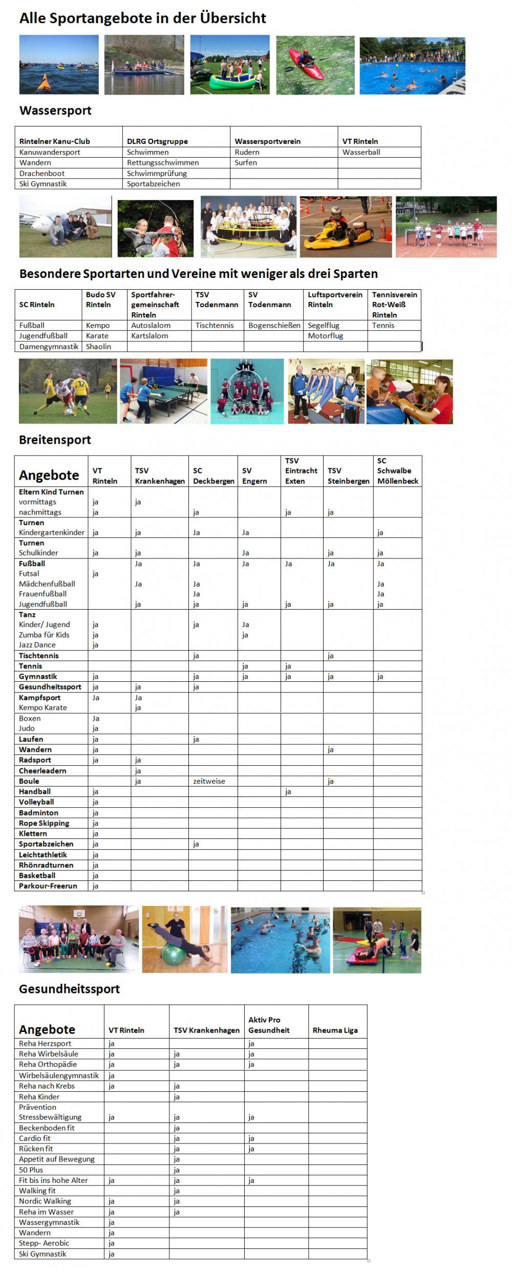 AlleSportartenimberblickInternet